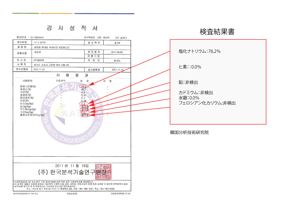 塩検査書