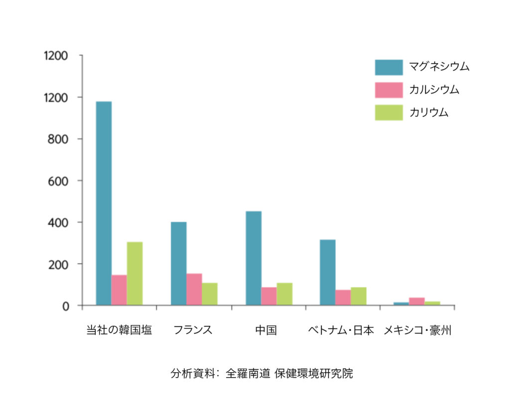 天日塩 天然塩